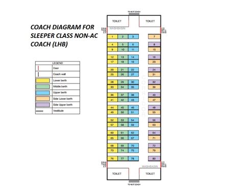 train berth position for sleeper coach layout