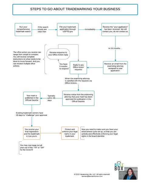 We did not find results for: How do I go about trademarking my business?