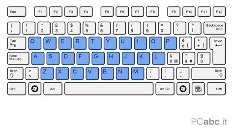 Come Usare La Tastiera Del Computer Appendice PCabc It Lezioni Di