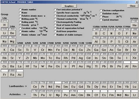 Periodic Table Density Of Metals Periodic Table Timeline