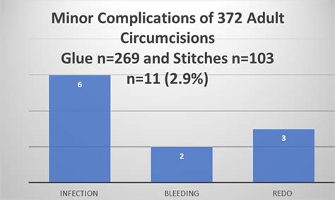 Adult Circumcision With Shang Ring Versus Glue — London Circumcision