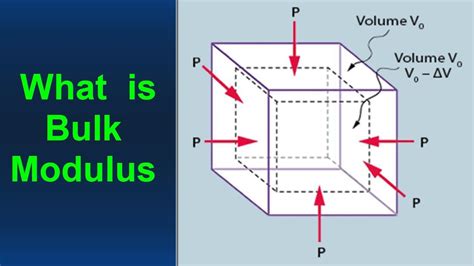 Thus, a pressure increase of 3000 psi will reduce its. What is Bulk Modulus - YouTube