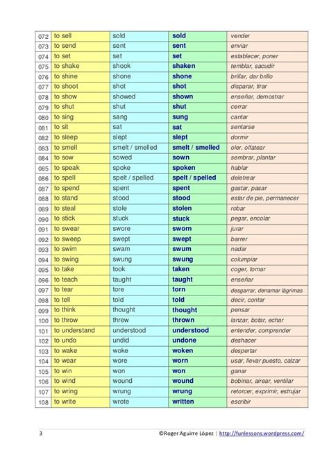 Lista Dos Verbos Irregulares