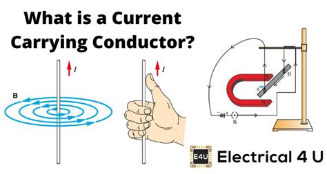 A Current Carrying Conductor Within A Magnetic Field Electrical4u