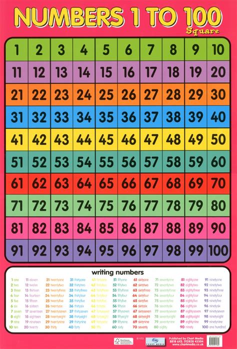 New Numbers 1 100 Learning To Count Mini Poster Ebay