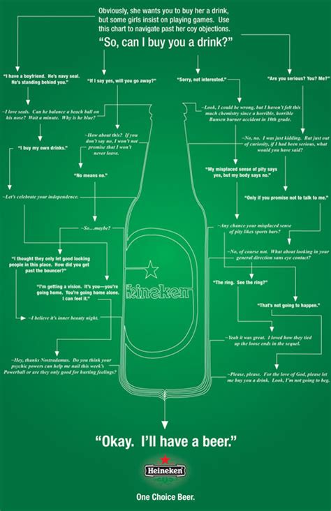 Best Beer Ads Learn From 20 Best Ads How To Sell Beer Adsconsultant