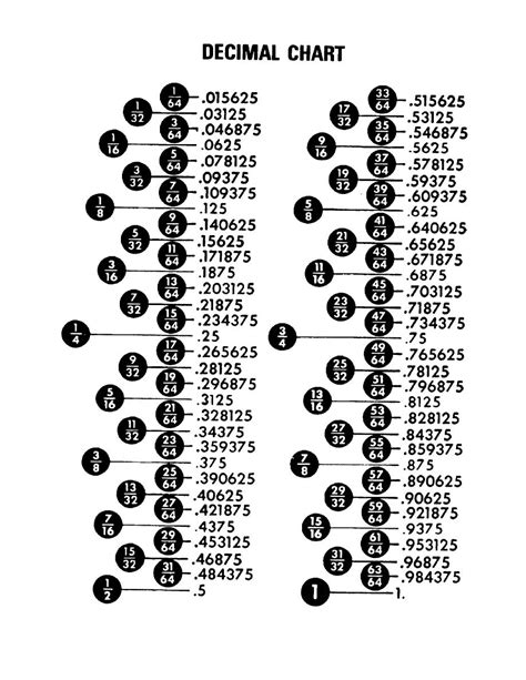Millimeter To Thousands Conversion Chart