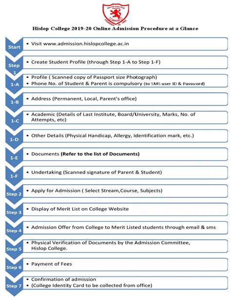 procedure for hislop senior college pdf identity document university and college admission