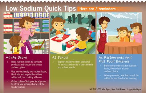 Most people eat much more sodium (salt) than they need. Reducing Sodium in Children's Diets infographic ...