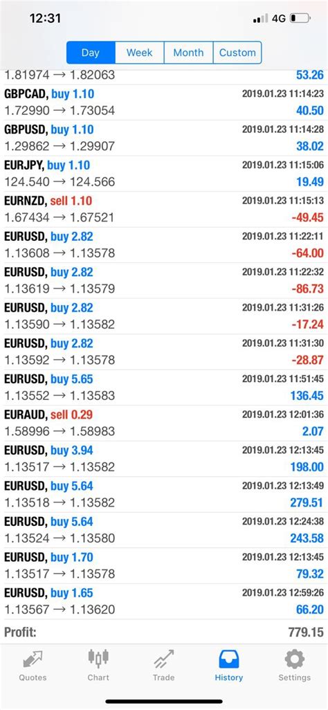 Orange tax services) the total yield of box 3, in this example € 3.351, is then subject to a 30% tax rate, hence your tax amount is € 1.005,3. Forex Income Ireland | Forex Fury Ea Download