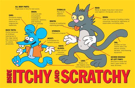 Inside Itchy And Scratchy Wikisimpsons The Simpsons Wiki