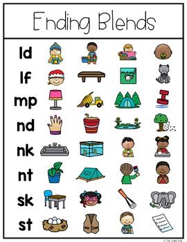 Below, you will find a wide range of our printable worksheets in chapter these worksheets are appropriate for first grade english language arts. Ending Blends Interactive Activities (First Grade Phonics) by First Grade Kate