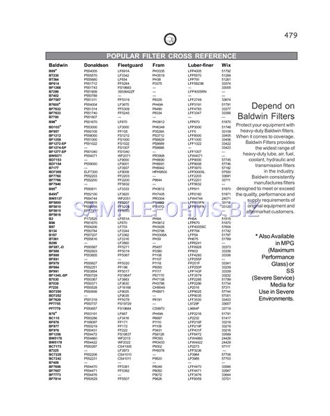 Am107423 Oil Filter Cross Reference Chart