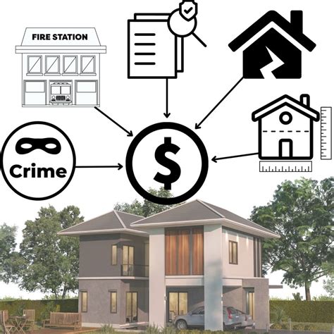 Why Do Home Insurance Rates Vary So Much? - Reliable Insurance Agency