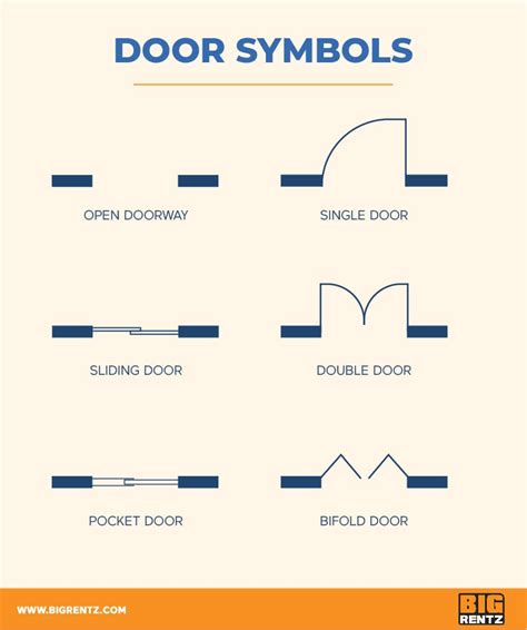 We did not find results for: How to Understand Floor Plan Symbols | BigRentz