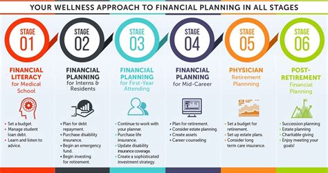 There are 4 different tabs on top, to help with different parts of your financial plan. Financial Planning for the Marine Industry | Coastal ...