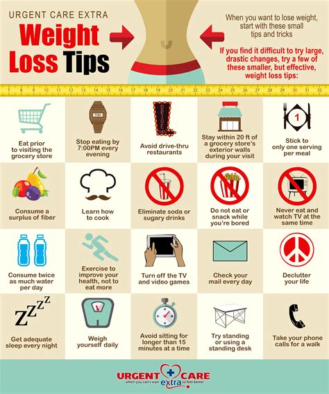 Weight Loss Tips Visually