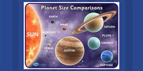 Learn vocabulary, terms and more with flashcards, games and other 3rd planet from the sun. Planets Size Comparison Poster Detailed Images With Pluto ...