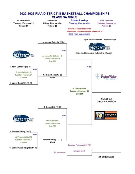 Updated 2023 District 3 Girls Basketball Brackets Through Feb 23