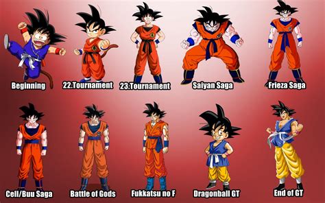 The Evolution Of Dragon Ball Characters Kotaku Australia