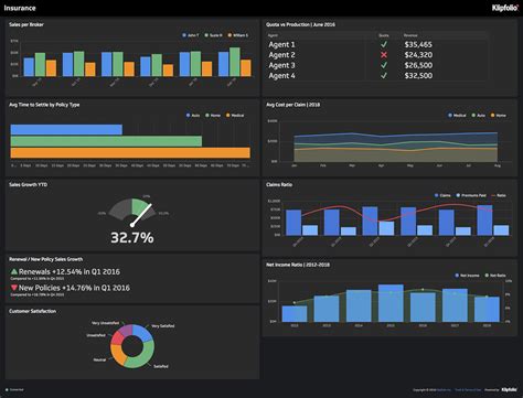 Klipfolio For Insurance Companies