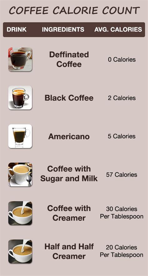 How Many Calories In A Cup Of Coffee With Cream And Splenda Hidden