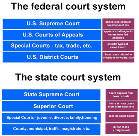 State And Federal Courts Hoover Law Group