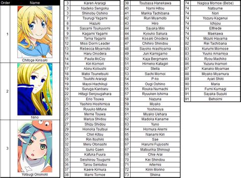 Name List Of Anime In This Top 10 List We Will Take A Look At The