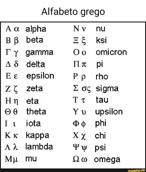 Alfabeto Grego Alpha Beta Gamma Delta Epsilon Zeta Eta Theta Jota Kappa