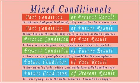 The Four Types Of Conditionals In English Esl Buzz Le