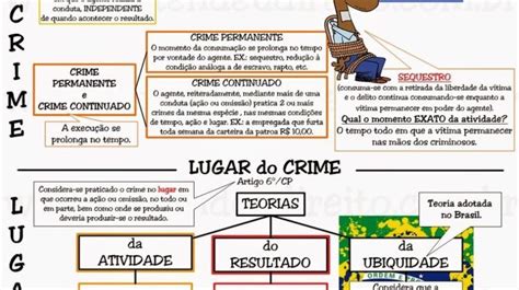 Mapa Mental Teoria Geral Do Crime Ologia
