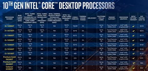 Intel 10 Series Chart