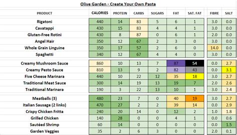 Lunch eggplant parmigiana breadstick sandwich. Olive Garden - Nutrition Information and Calories (Full Menu)