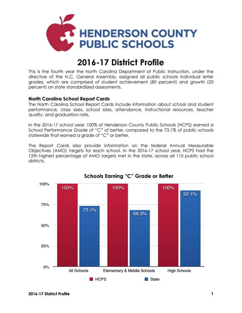 Check spelling or type a new query. HCPS 2016-17 School District Profile by Henderson County Public Schools - Issuu