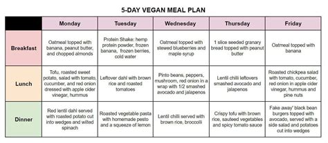 Whole food plant based meal plan. Plant-Based On A Budget: Vegan Meal Plan, Grocery List ...