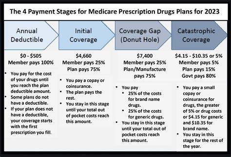 Compare Part D Drug Plans For 2024 Tonya Gwenette