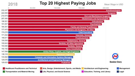 Top 20 Highest Paying Online Bachelor S Degrees In 2019 Rezfoods