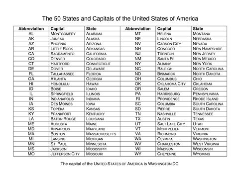 50statescapitalsandabbreviations States And Capitals United