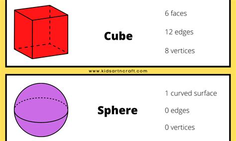 Properties Of 3d Shapes Flashcards Printable Matching Activities