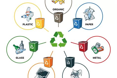 What Is Hazardous Waste Management