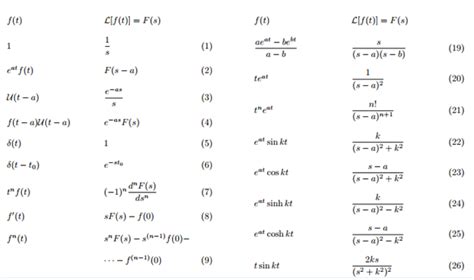 Laplace Transform Table Definition And Examples In Maths
