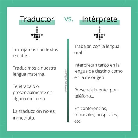 Translator Vs Interpreter Traductor Vs Intérprete Translation