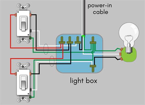 Wiring A 3 Way Light Switch Diagram