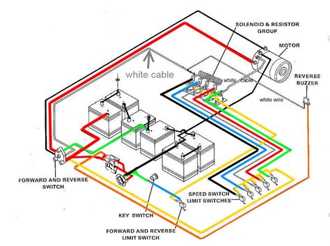 G electrical wiring routing position of parts in engine compartment. ClubCar - DS 1989 thru '94 Wiring Diagram | WildBuggies