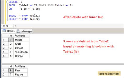 Delete And Update Rows Using Inner Join In SQL Server