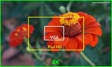 The numbers correspond to the lines of pixels that are displayed horizontally. Resoluções HD, full HD, 4K, 8K e outras
