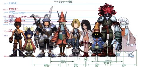 List Of Final Fantasy Ix Characters Final Fantasy Wiki Fandom