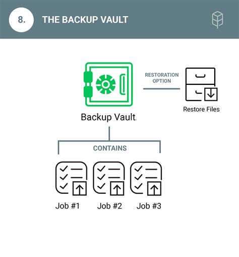 Back Up Data Disks Securely With Vault Exploring The Different Types And Benefits Of Cloud