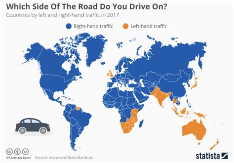 World Map By Which Side Of The Road Countries Drive On 2048x1426