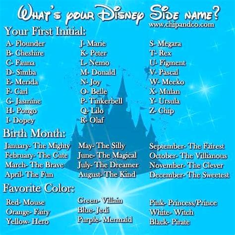 Pin By Piper Deskins On Disney Disney Names Funny Name Generator